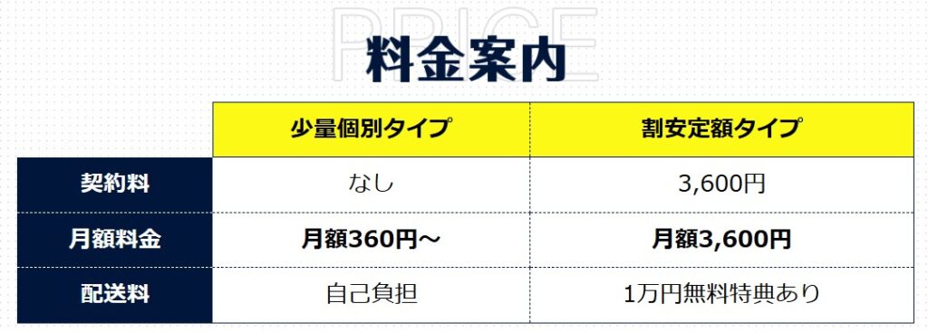 デリバリートランクの口コミ・評判の料金設定